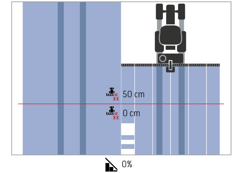 Náhled mapy Tolerance překrytí Platný rozsah hodnot pro toleranci překrytí se pohybuje mezi 0 cm a polovinou vnější dílčí šířky. 1. Stiskněte tlačítko Tolerance překrytí. Zobrazí se zadávací dialog.