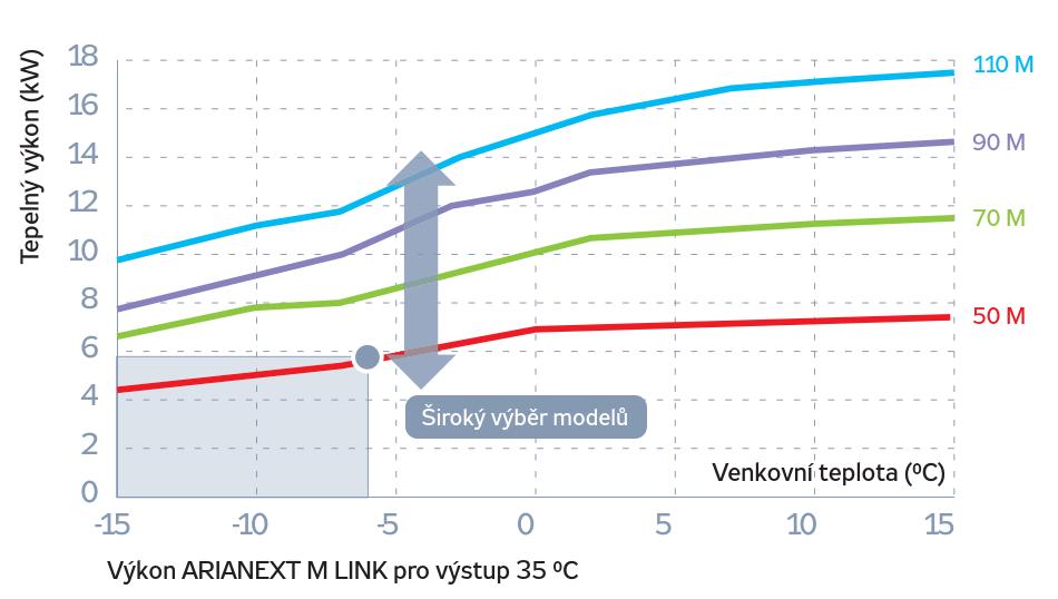 Vnitřní jednotka obsahuje doplňkový zdroj tepla (elektrokotel), hydraulické prvky a regulaci až pro dva nezávislé topné okruhy. Současně zajišťuje ohřev teplé vody ve vestavěném zásobníku.