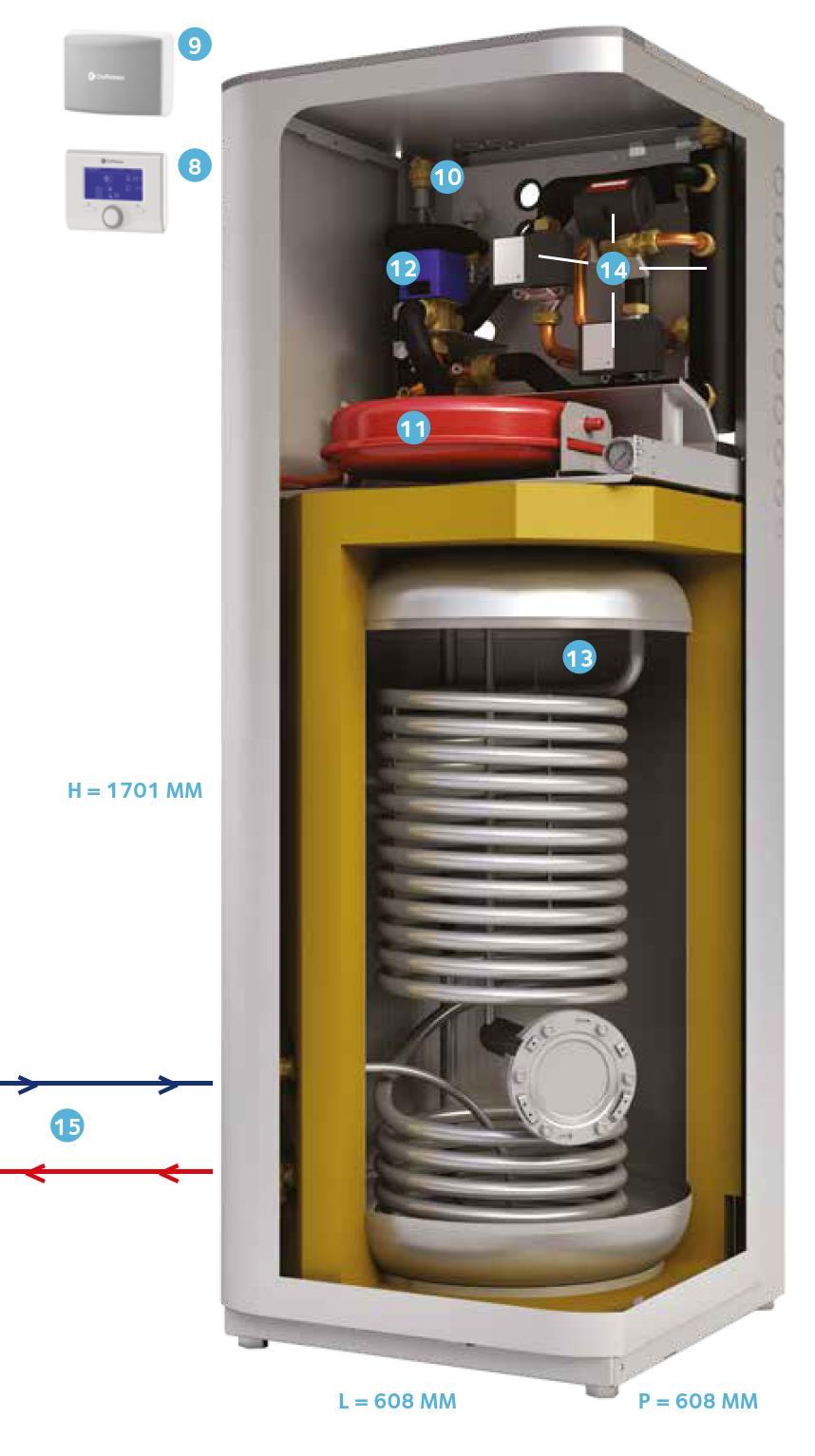 Systém tepelného čerpadla VZDUCH VODA Termodynamické prvky vnější jednotky odebírají teplo z venkovního prostředí (vzduchu).