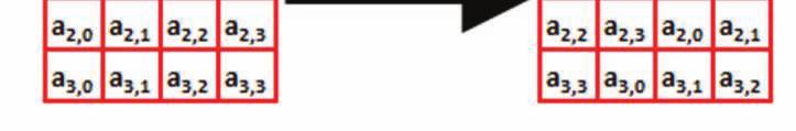 3. MixColumns sloupce matice se