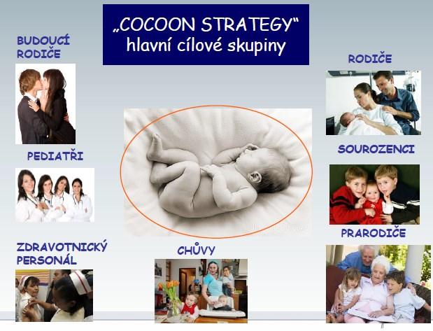 rok věku Rodinná strategie cocoon strategy : rodiče, prarodiče, sourozenci,