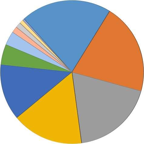 Podíly na trhu Třemi nejsilnějšími vydavateli audioknih a mluveného slova byli v roce 2017 OneHotBook (20,48 %), (20,44 %) a (18,60 %).