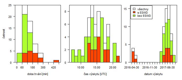 5. Databáze konvektivních bouří Pro účely této studie byla vytvořena databáze konvektivních bouří nad střední Evropou, přehled jednotlivých případů společně s mapou rozmístění bouří je v příloze A.