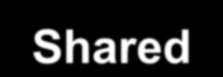 Address Spaces user process spaces