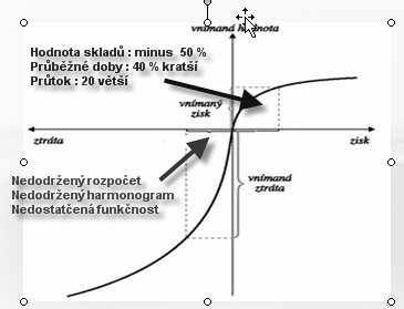 2. Rizika zákazníka obava z prohry Neochota managementu