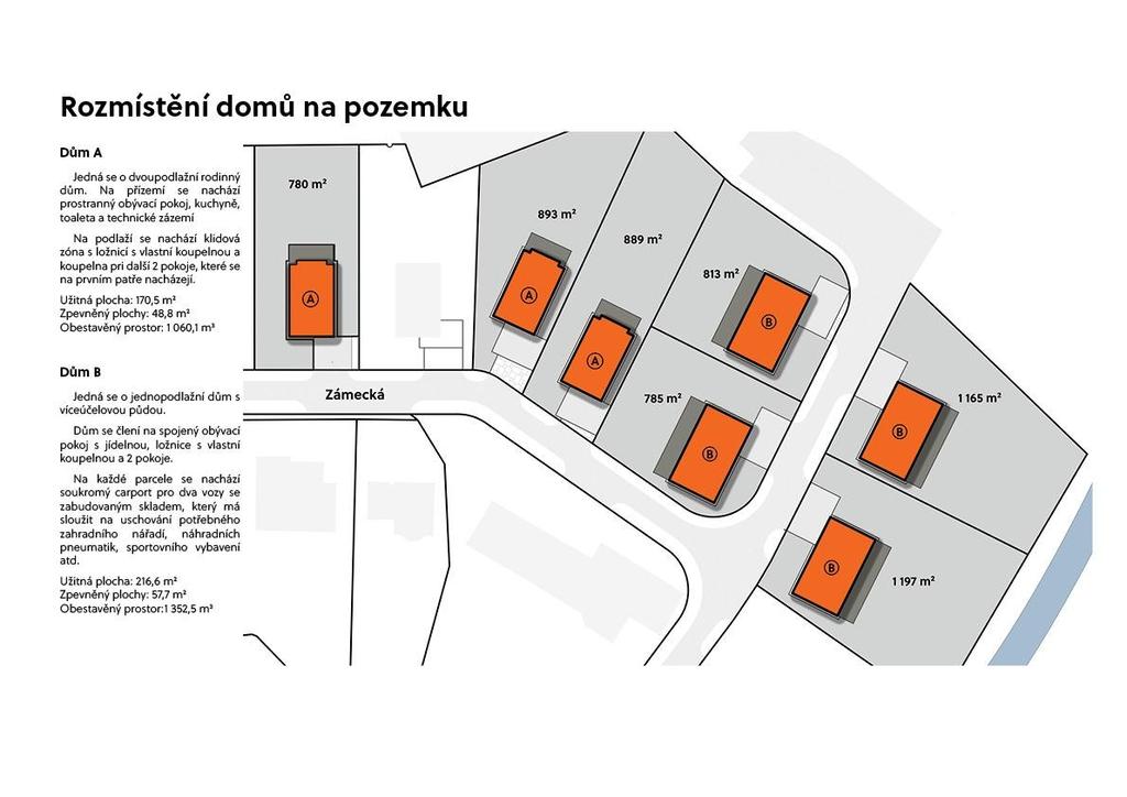 Přehled domů a pozemků Celkem 7 rodinný domů na 7 vlastních pozemcích a jeden