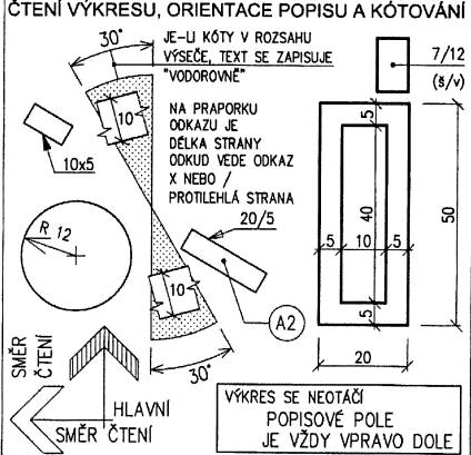 Kótování