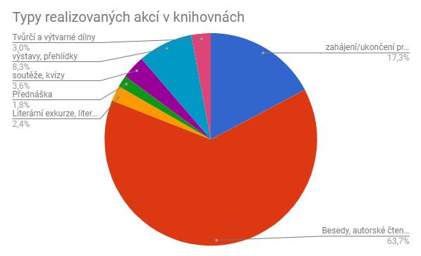 Nově, na žádost knihoven, byla soutěž rozšířena o kategorii audiovizuální.