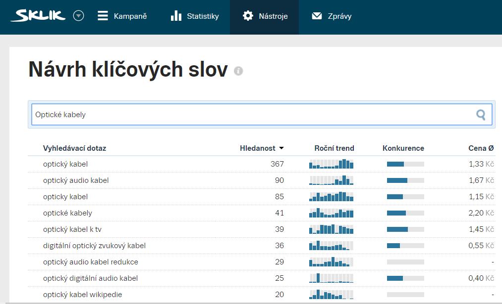 Obr. 6: Ukázka nástroje pro návrh klíčových slov od Seznamu. Obr.
