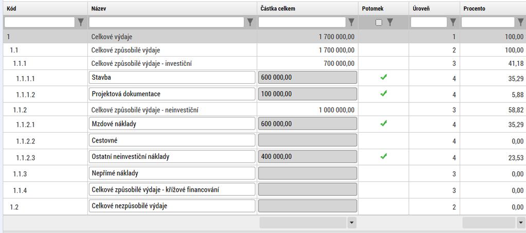 Šedě označené položky jsou otevřené k editaci: Přehled zdrojů financování Na přehledu zdrojů financování je vždy nutné provést nový rozpad financí (i pokud se neměnila celková výše rozpočtu, nebo se