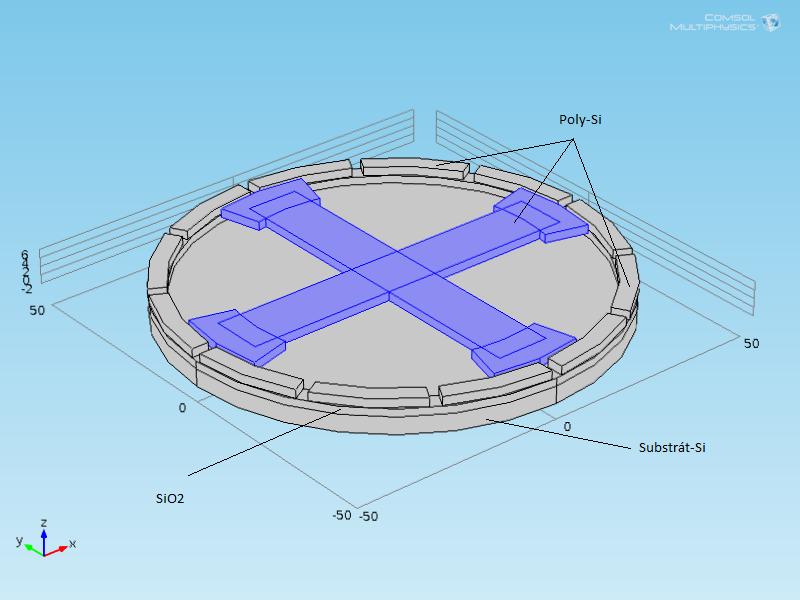 Comsol také obsahuje rozsáhlou databázi materiálů. Pro modelovaný aktuátor přichází v úvahu několik materiálů. Jedná se o materiály na bázi křemíku.