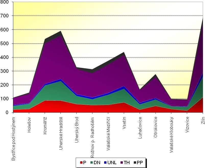 HZS Zlínského kraje, Statistická ročenka 2010 17 2.