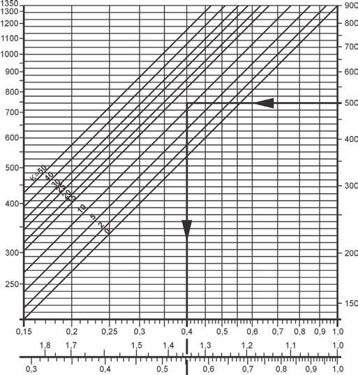 TOPWING TLH-EC / TLH VÝKON V ZÁVISLOSTI NA POUŽITÉM PŘÍSLUŠENSTVÍ Symboly ve vzorcích Prepočet: 1 Pa = 0,1 mm v. s.