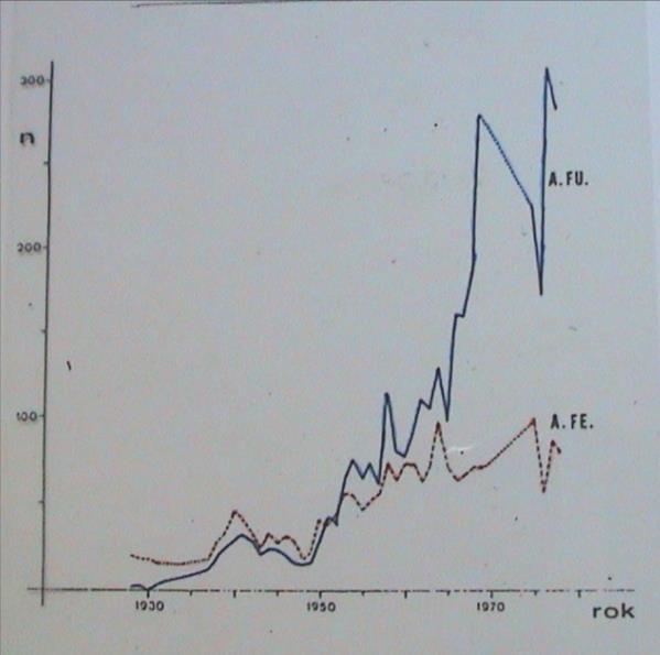 - kvantitativní data vzácná Blatensko (Buřič & Smrček 1987)