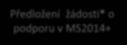 formálních náležitostí a kritérií přijatelnosti