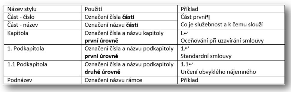 Nadpisy Nadpisy v publikacích typu Právo prakticky slouží pro hierarchické uspořádání jejich struktury.