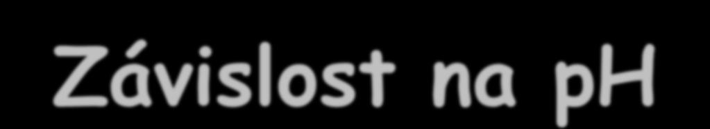Závislost na ph Jak se změní spektrum