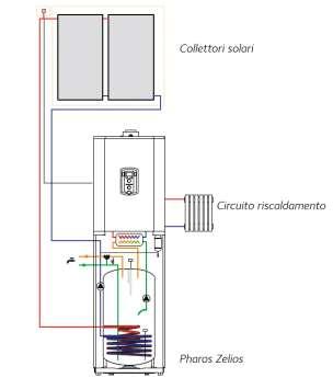 šířka 60 cm ➁ výkon palivo PHAROS ZELIOS 25 EU PHAROS ZELIOS 25 EU-S výkon 25 35 kw 25 kw ZP, PROP zboží na objednávku PHAROS ZELIOS energetická třída topení teplá voda ohřev TV ZÁSOBNÍK profil