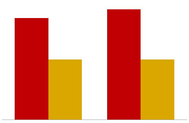 gha/obyv. ekologická stopa biokapacita ekologická stopa biokapacita letech. Za dané období došlo k mírnému nárůstu ekologické stopy o 8,7 %.