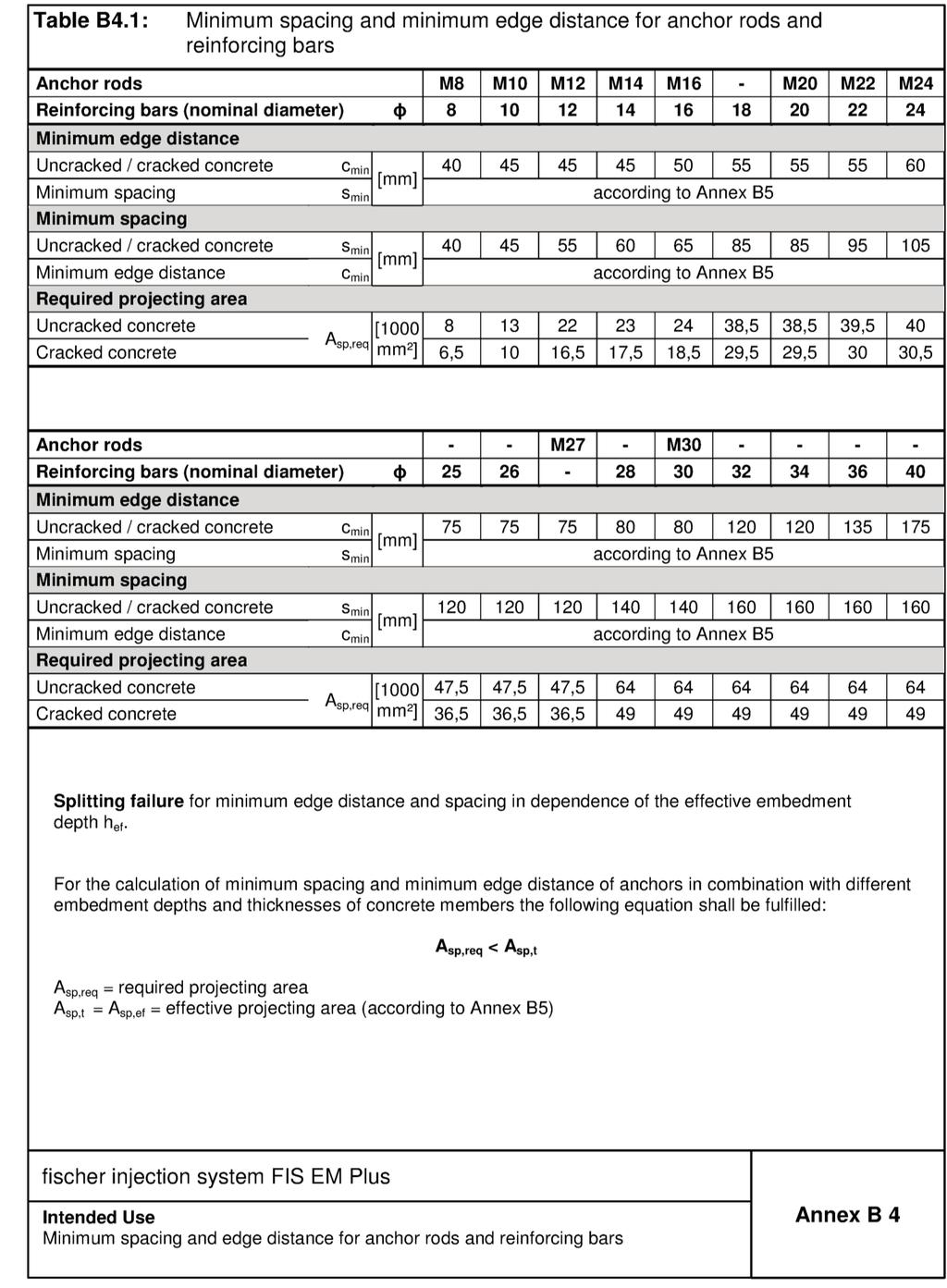 Appendix