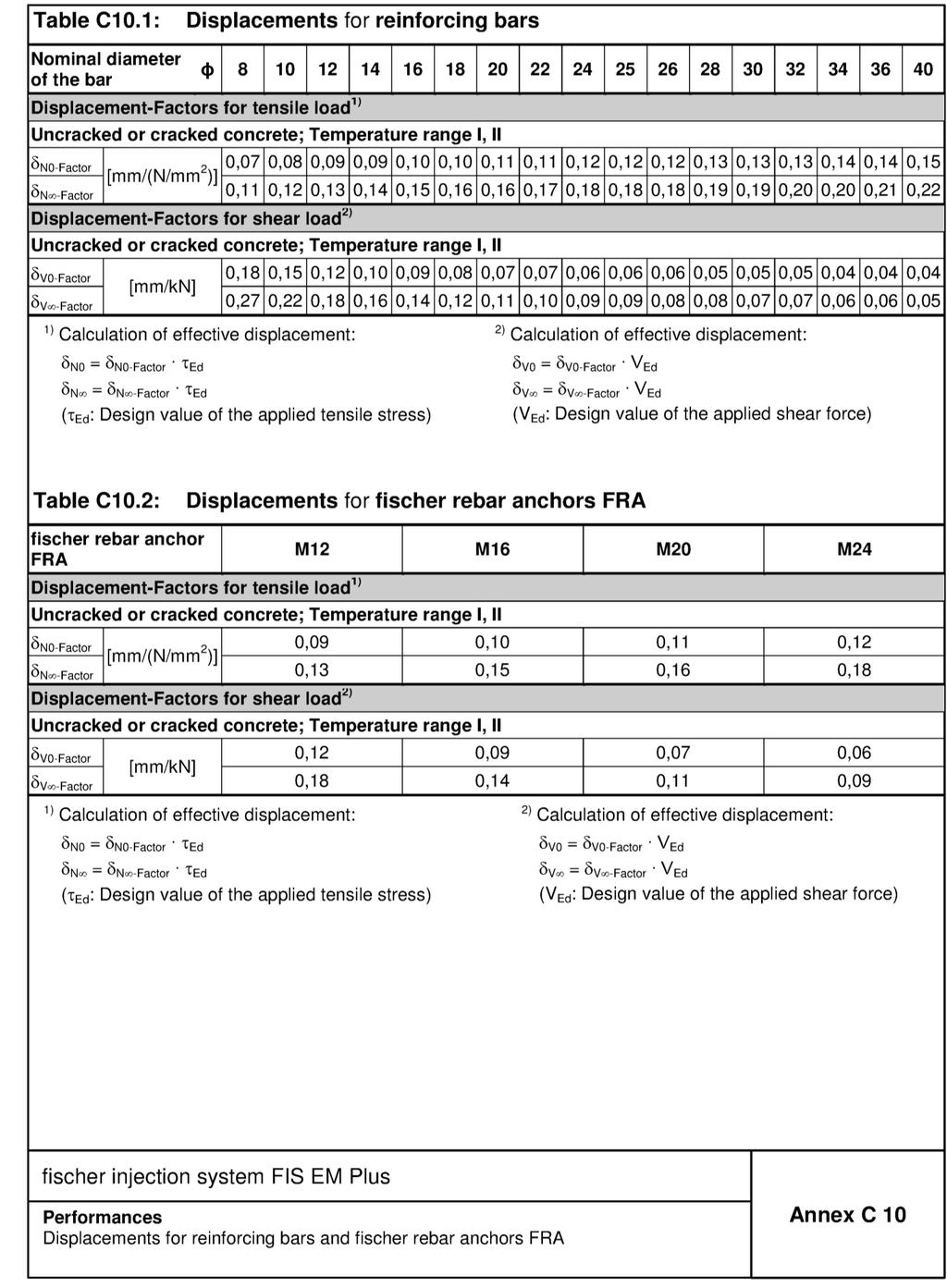 Appendix