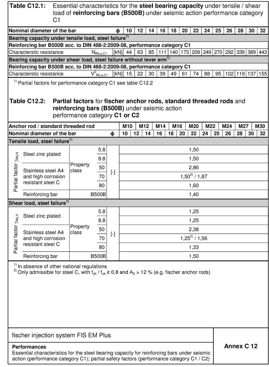 Appendix