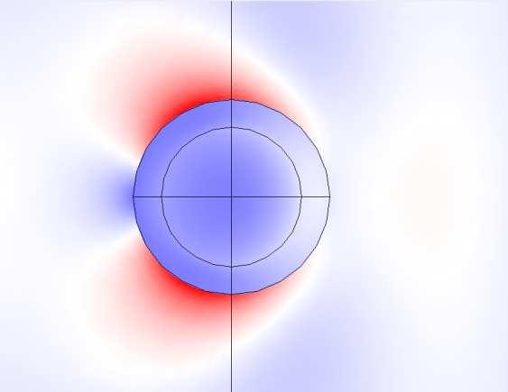 max = 2,605 V/m b) λ= 440