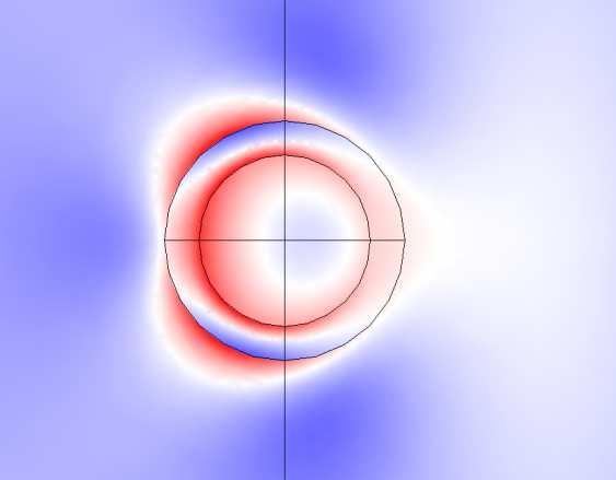 1,43 V/m h) λ= 680 nm, E max