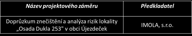 Hlasování: hlasovalo 12 účastníků s hlasovacím právem (1 zástupce zřizovatelů/členů PS se zdržel hlasování), všichni hlasovali PRO 3.11. Výzva nositele ITI ÚChA č.