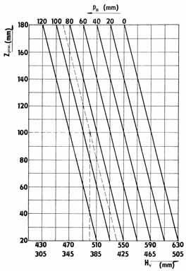 Příloha 25 Technické parametry k lisu LEK 250 [10] Jmenovitá síla Vyložení Sevření Stavitelnost zdvihu zprac.