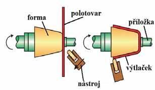 2.1 Varianty výroby součásti [12][13][18][23][28][44][46][50] Pro zadanou součást je možno použít různých technologií výroby. Za zmínku stojí uvést technologie odlévání a obrábění.