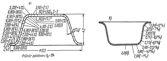 Někteří autoři vylučují vliv účinku tření s opásáním na dvojnásobný ohyb. (3.23) d ( f 2 o ) e f [ MPa] ; d ( f ) e f 2 o [ MPa] kde 1. radiální tahové napětí [MPa] f.