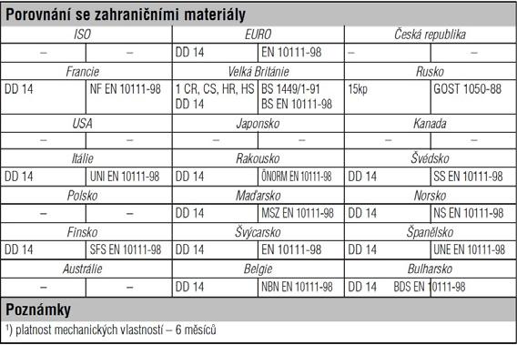 oceli DD14 (1.