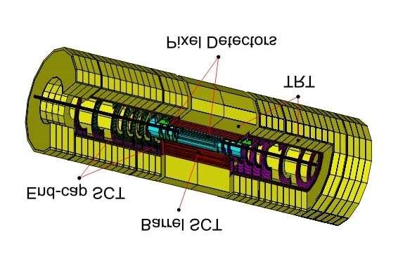 CHAPTER 1. DETECTOR ATLAS 13 Fig. 1.3: Inner Detector Layout of energy and positions resolutions.