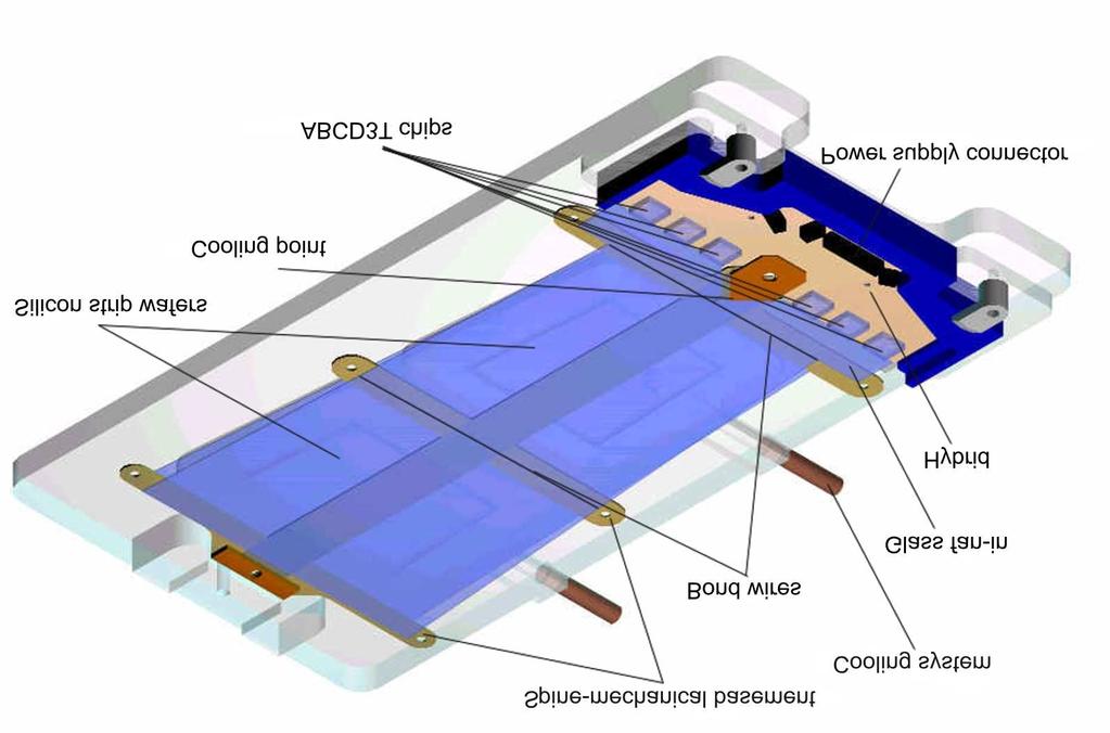 CHAPTER 1. DETECTOR ATLAS 17 Detector it varies from 54.4µm to 69.5µm, for the Middle from 70.3µm 