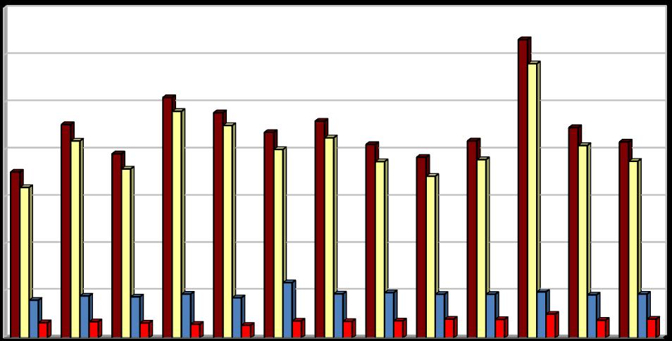 Produkce [kg/obyv./rok] 2.2.3 Indikátor I.