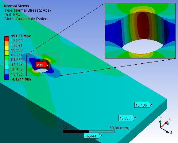 Výpočet součinitele vrubu je proveden v programu ANSYS Workbench pro zatížení normálovou silou N5 2 = 1007792 = 503896 N (28) 2 Na obr. 28 je vidět rozložení napětí v okolí otvoru pro nýt.