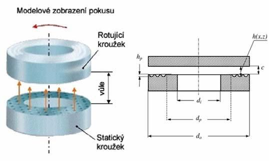 povrchů se využívá převážně pro prevenci zadírání při tzv. hladovění. Jako první se začali technologií na tvorbu dentů pomocí laseru, tedy LST (Laser Surface Texturing), zabývat v USA.