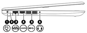 Levá strana Součást Popis (1) Konektor napájení Slouží k připojení adaptéru střídavého proudu.