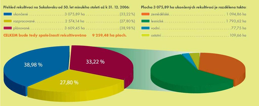 KAPITOLA 1 ÚVOD vytvarováním ploch s požadovanými sklony, odvodnění pomocí otevřených příkopů, u vodních nádrží těsnění dna, apod. (Frouz a kol., 2007).
