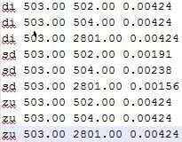Nenalezen zdroj odkazů.obr. 16). Obr. 16: Ukázka plánování bodů v programu PrecisPlanner Stanoviska F1-F7 (viz Obr. 4) byla označeny čísly od 9001 do 9007.