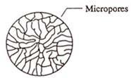 thin layer of coating on the core provides functional groups for the