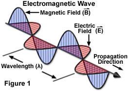 štěrbinový experiment