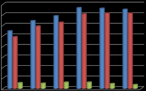 tis. Kč Cizí zdroje se v roce 2009 snížily o 8,9 %, naopak k navýšení došlo v dalších dvou letech a to asi o 20 % a od roku 2012 hodnota zase klesala.