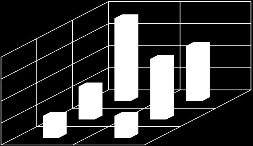 2c: Zastoupení adenomů dle Knospa (etss i mtss) V endoskopické skupině (etss) převažuje stupeň 3. (15; 60 %) nad stupněm 2. (6; 24 %). V mikrochirurgické skupině (mtss) je stupeň 2. a 3.