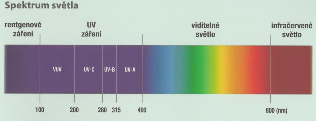 SPEKTRUM