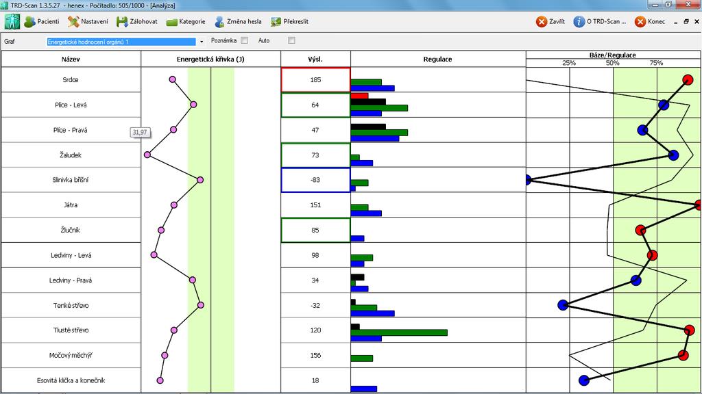 ENERGETICKÉ HODNOCENÍ ORGÁNŮ Analýza orgánů ukazuje nepravidelnosti tepelné a energetické regulace v dané oblasti organismu, jejichž
