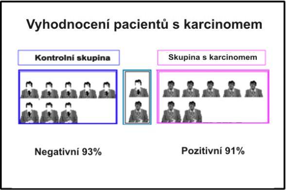 Heidelbergská studie pomocí TRD zaměřené na včasné vykrytí vzniku rakoviny a chronických onemocnění V letech 1978-1989 byla v Ústavu sociálně-pracovního