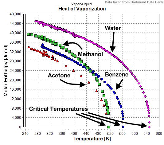 Ethanol or other polar solvents can be used as well for elecrtrospraying.