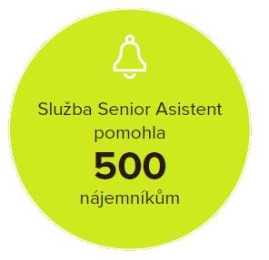 Speciální služby a projekty pro seniory Senior Asistent Služba určena zejména seniorům a zdravotně postiženým nad 60 let Pomáhá jim zůstat